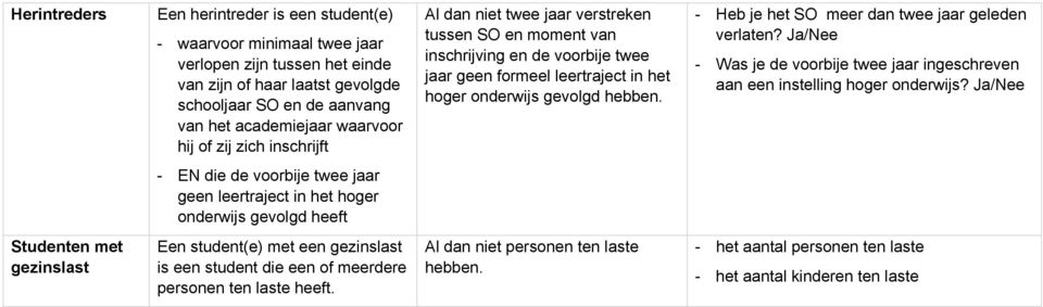 - Heb je het SO meer dan twee jaar geleden verlaten? Ja/Nee - Was je de voorbije twee jaar ingeschreven aan een instelling hoger onderwijs?