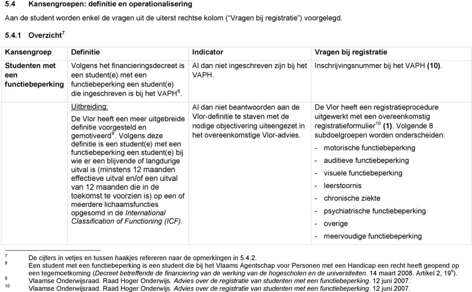 Al dan niet ingeschreven zijn bij het VAPH. Inschrijvingsnummer bij het VAPH (10). Uitbreiding: De Vlor heeft een meer uitgebreide definitie voorgesteld en gemotiveerd 9.