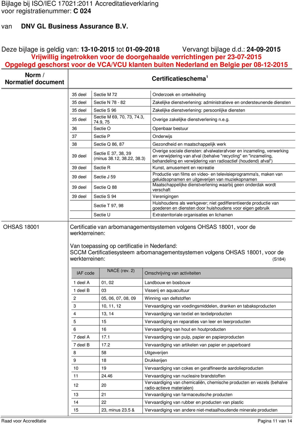 zakelijke dienstverlening n.e.g. 38 Sectie Q 86, 87 Gezondheid en maatschappelijk werk 39 deel Sectie E 37, 38, 39 (minus 38.12, 38.22, 38.