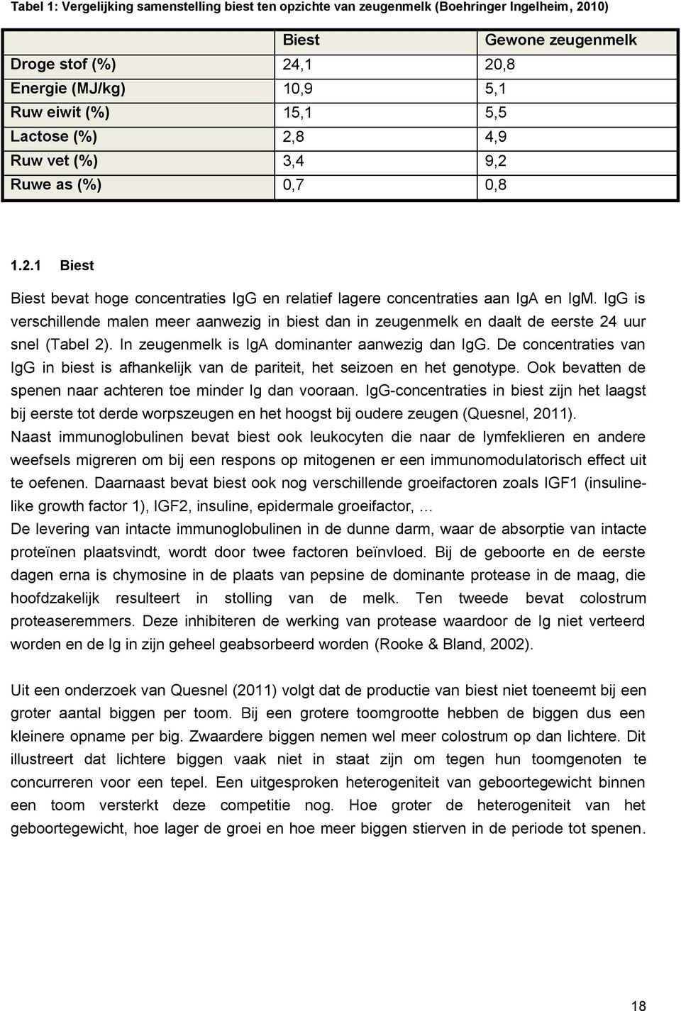 IgG is verschillende malen meer aanwezig in biest dan in zeugenmelk en daalt de eerste 24 uur snel (Tabel 2). In zeugenmelk is IgA dominanter aanwezig dan IgG.