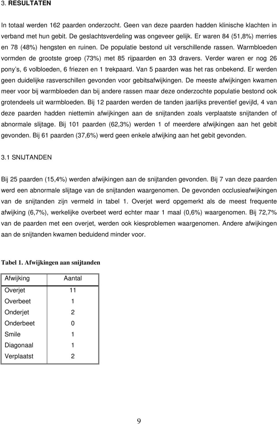 Verder waren er nog 26 pony s, 6 volbloeden, 6 friezen en 1 trekpaard. Van 5 paarden was het ras onbekend. Er werden geen duidelijke rasverschillen gevonden voor gebitsafwijkingen.