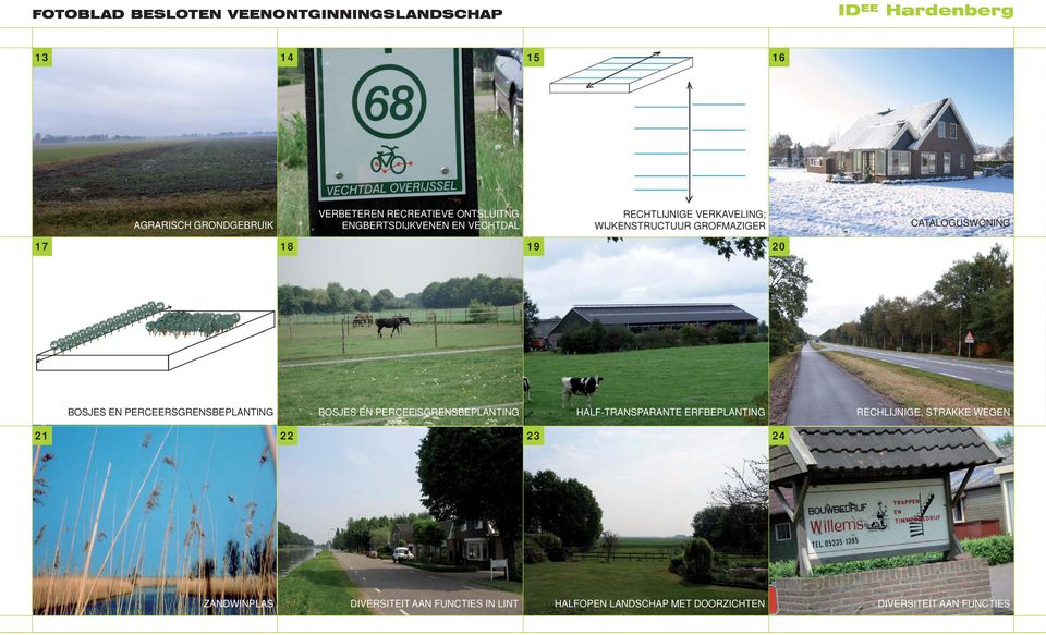 BOSJES OPENHEID PERCEERSGRENSBEPLANTING LANGS DE RAUWBLOKSWEG BOSJES EN PERCEElSGRENSBEPLANTING HALF-TRANSPARANTE ERFBEPLANTING