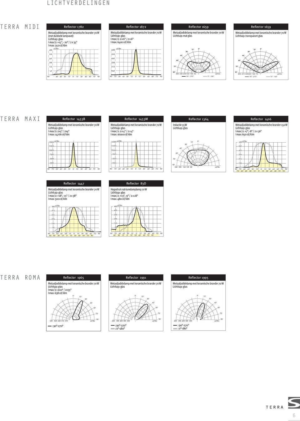 culots Terra1872 / midi cdmt 70w Terra maxi Reflector 1453B I max/2: 2x5 / 2x4 I max: 14766 Reflector 1453M I max/2: 2 x 4 / 2 x 4 I max: 16000 Inductie 55W Reflector 1364 Reflector 1406