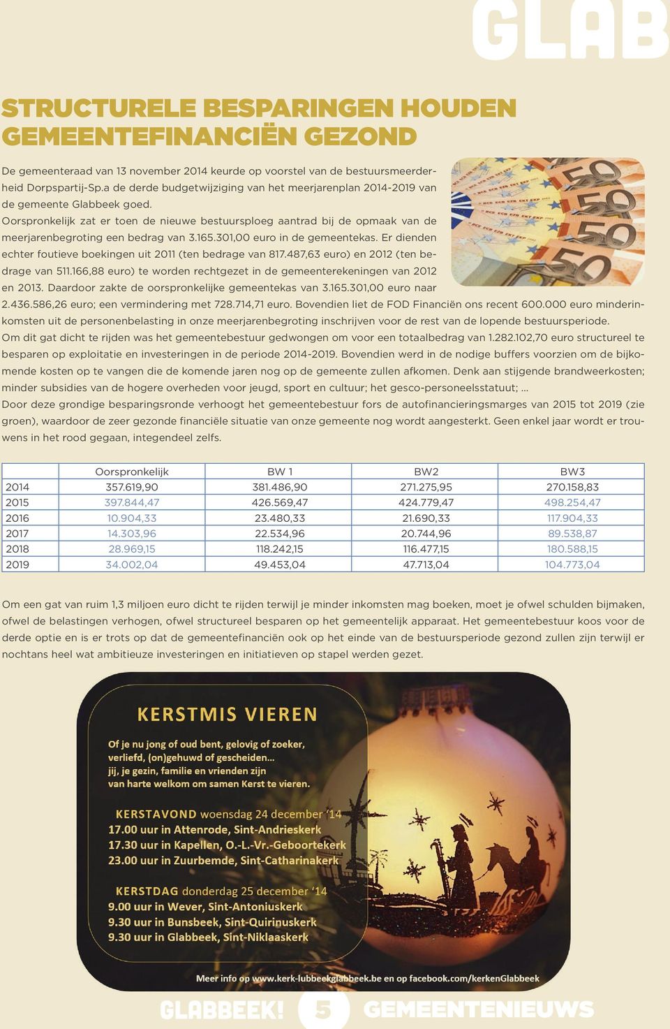 Oorspronkelijk zat er toen de nieuwe bestuursploeg aantrad bij de opmaak van de meerjarenbegroting een bedrag van 3.165.301,00 euro in de gemeentekas.