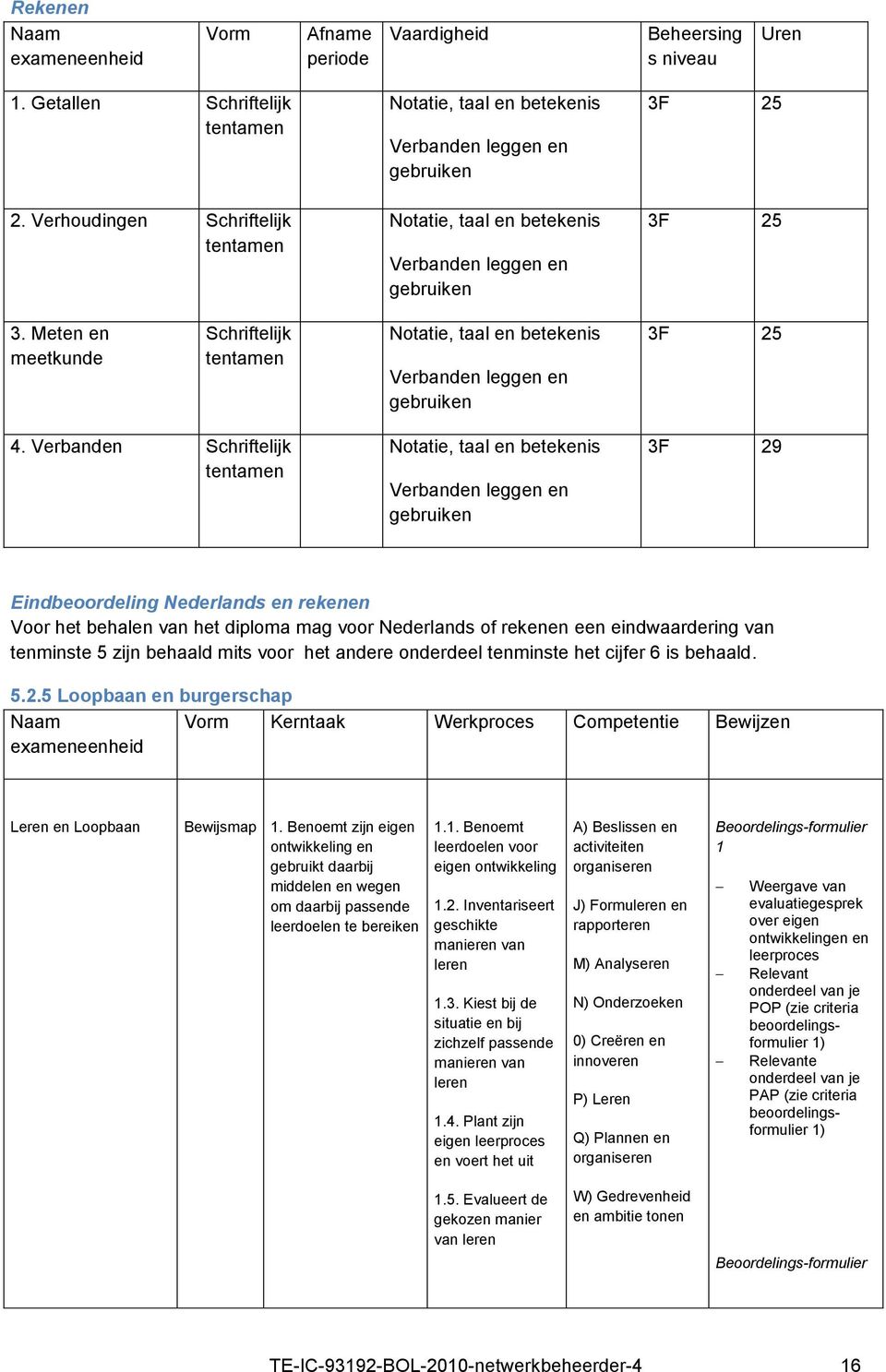 Meten en meetkunde Schriftelijk tentamen Notatie, taal en betekenis Verbanden leggen en gebruiken 3F 25 4.