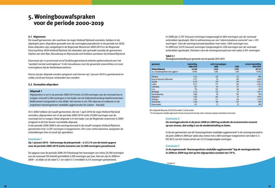 Deze afspraken zijn vastgelegd in de Regionale Woonvisie 2009-2019 en de Regionale StructuurVisie 2020 Holland Rijnland.
