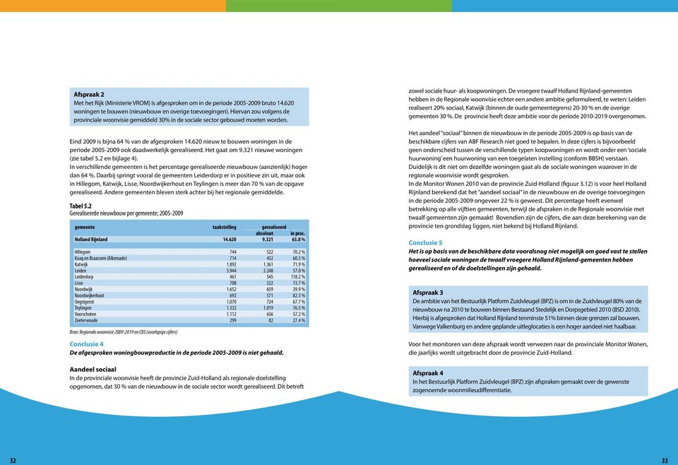 620 nieuw te bouwen woningen in de periode 2005-2009 ook daadwerkelijk gerealiseerd. Het gaat om 9.321 nieuwe woningen (zie tabel 5.2 en bijlage 4).