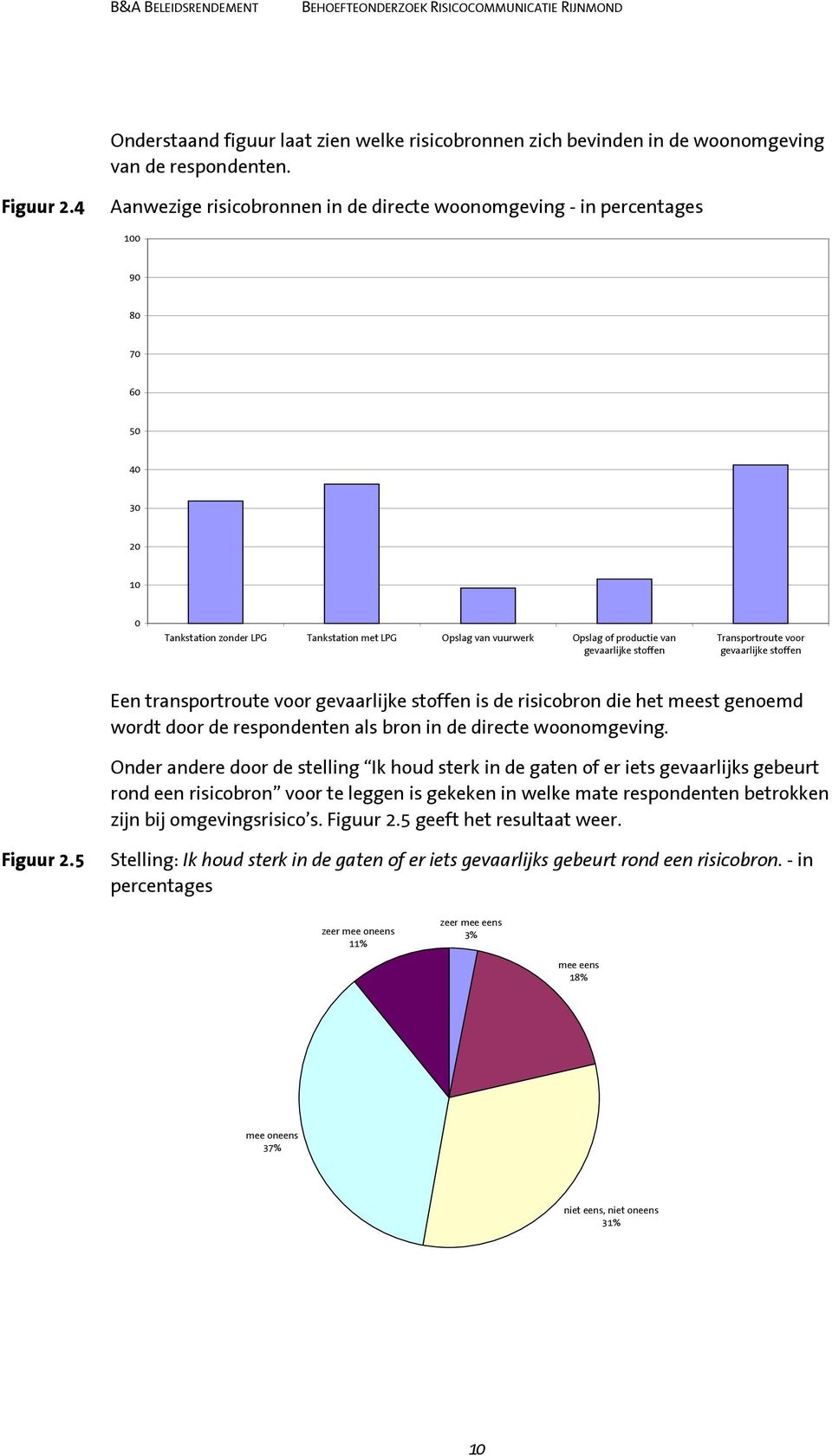 gevaarlijke stoffen Transportroute voor gevaarlijke stoffen Een transportroute voor gevaarlijke stoffen is de risicobron die het meest genoemd wordt door de respondenten als bron in de directe