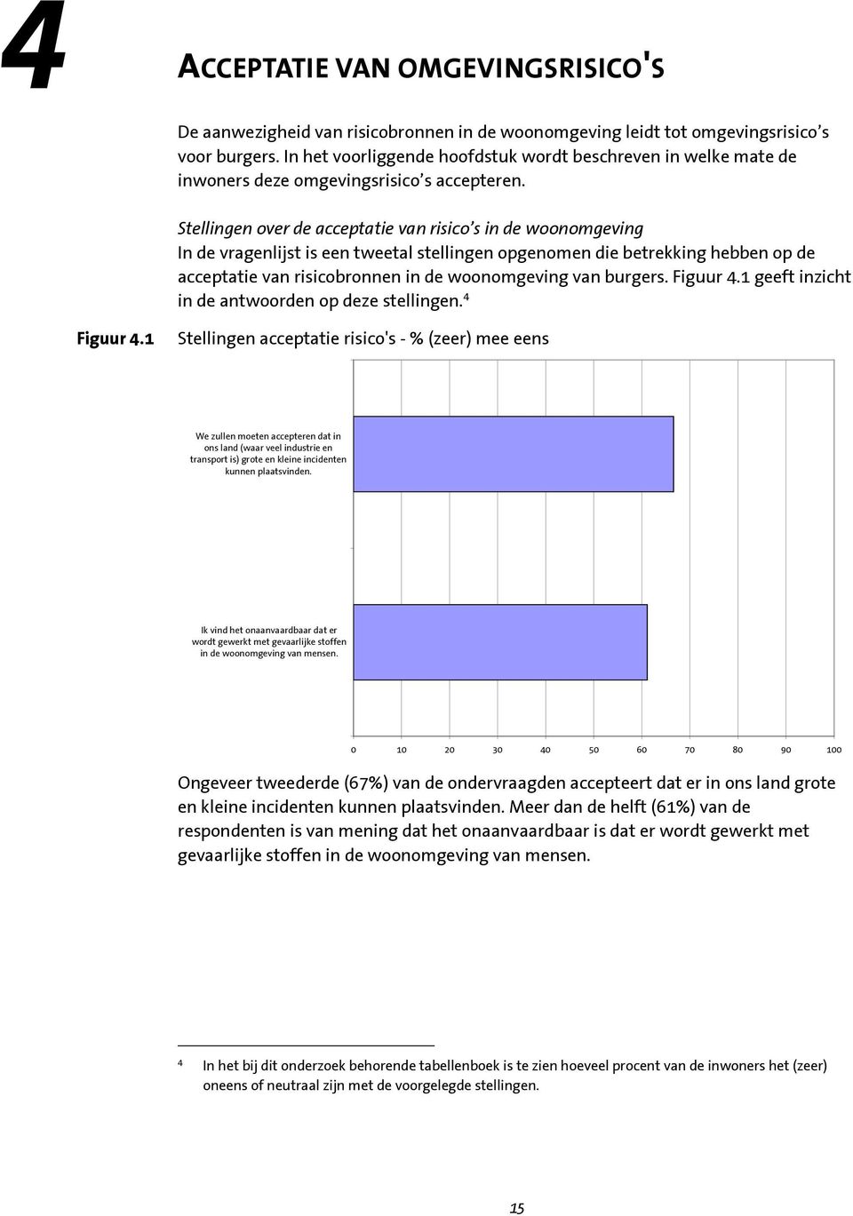 Stellingen over de acceptatie van risico s in de woonomgeving In de vragenlijst is een tweetal stellingen opgenomen die betrekking hebben op de acceptatie van risicobronnen in de woonomgeving van