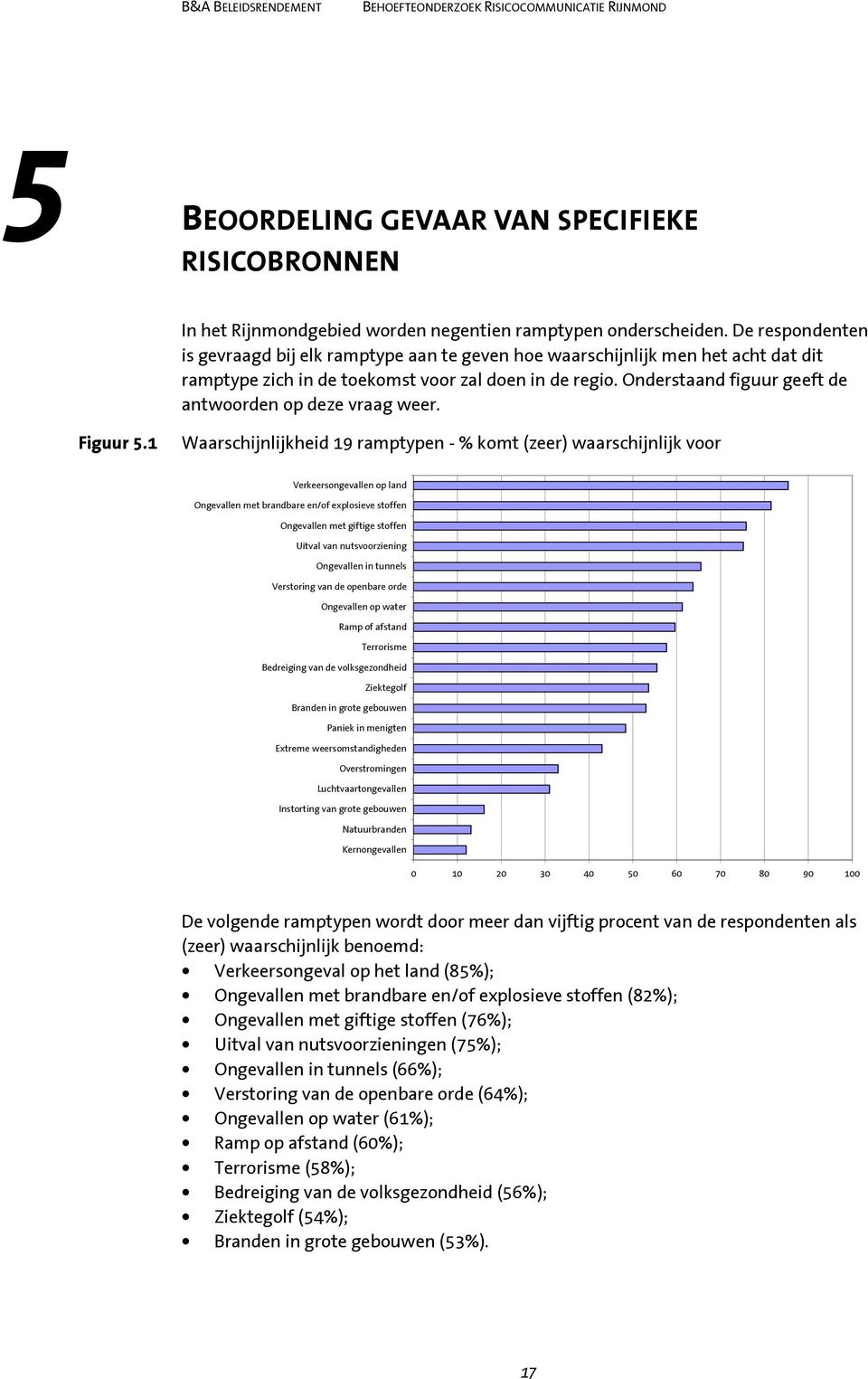 Onderstaand figuur geeft de antwoorden op deze vraag weer. Figuur 5.