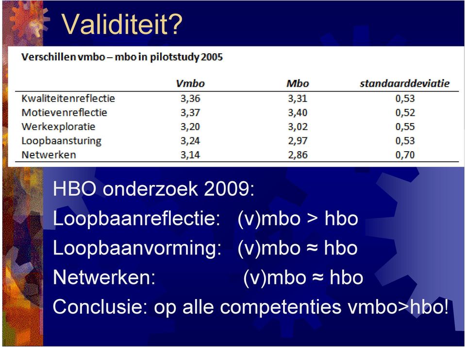 (v)mbo > hbo Loopbaanvorming: (v)mbo