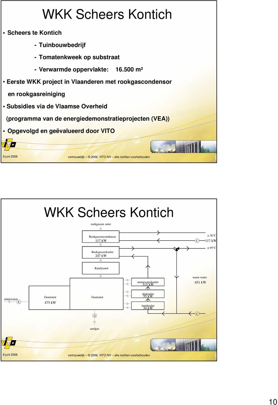 Opgevolgd en geëvalueerd door VITO vertrouwelijk 2005, VITO NV alle rechten voorbehouden 19 WKK Scheers Kontich rookgassen serre Rookgassencondensor 117 kw