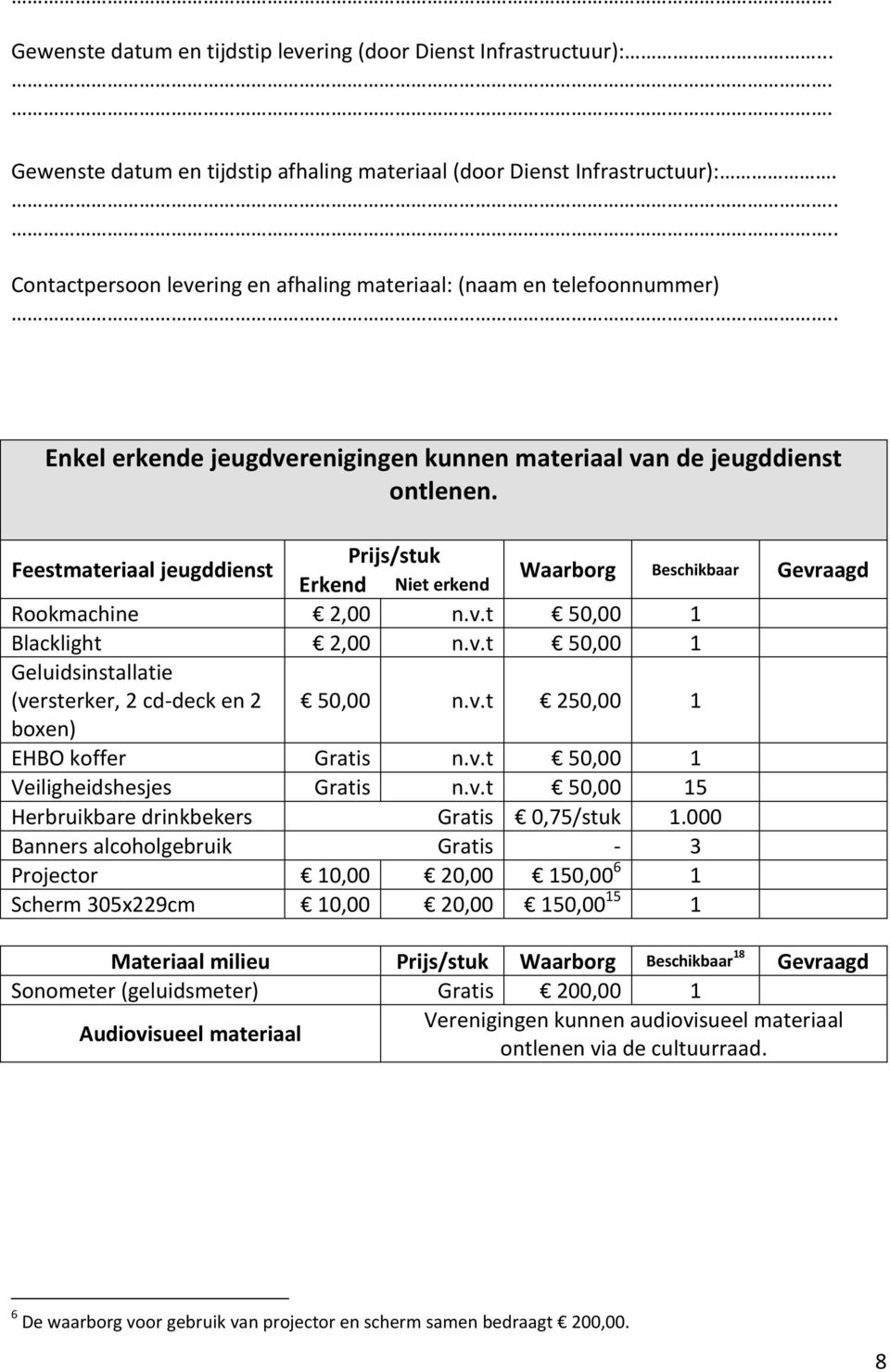 Feestmateriaal jeugddienst Prijs/stuk Erkend Niet erkend Waarborg Beschikbaar Gevraagd Rookmachine 2,00 n.v.t 50,00 1 Blacklight 2,00 n.v.t 50,00 1 Geluidsinstallatie (versterker, 2 cd-deck en 2 50,00 n.