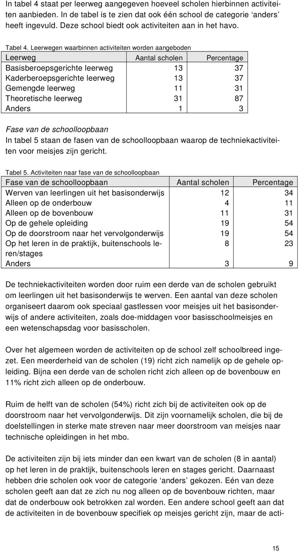 Leerwegen waarbinnen activiteiten worden aangeboden Leerweg Aantal scholen Percentage Basisberoepsgerichte leerweg 13 37 Kaderberoepsgerichte leerweg 13 37 Gemengde leerweg 11 31 Theoretische leerweg