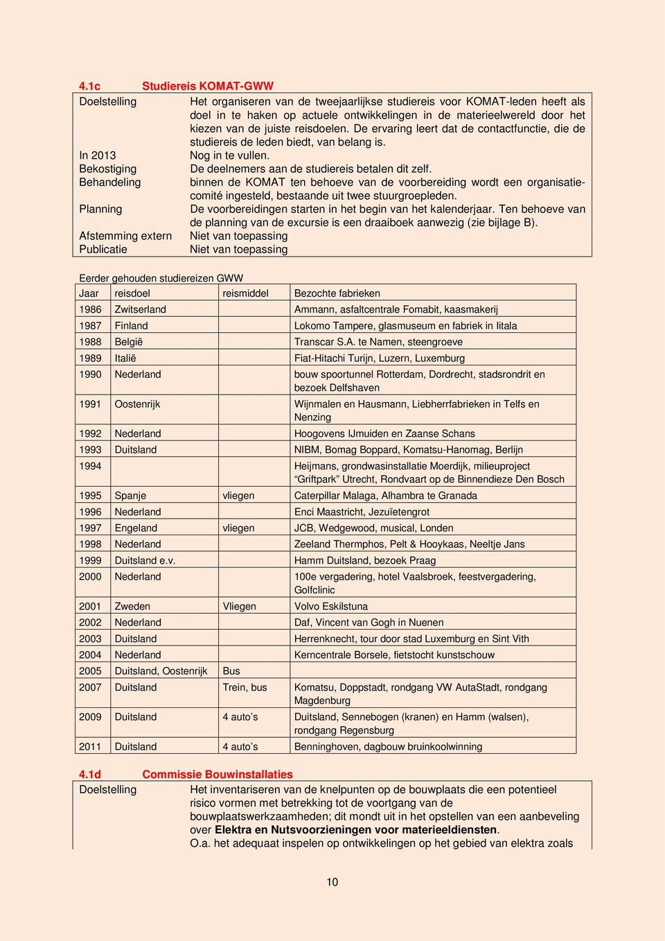 Behandeling binnen de KOMAT ten behoeve van de voorbereiding wordt een organisatiecomité ingesteld, bestaande uit twee stuurgroepleden.