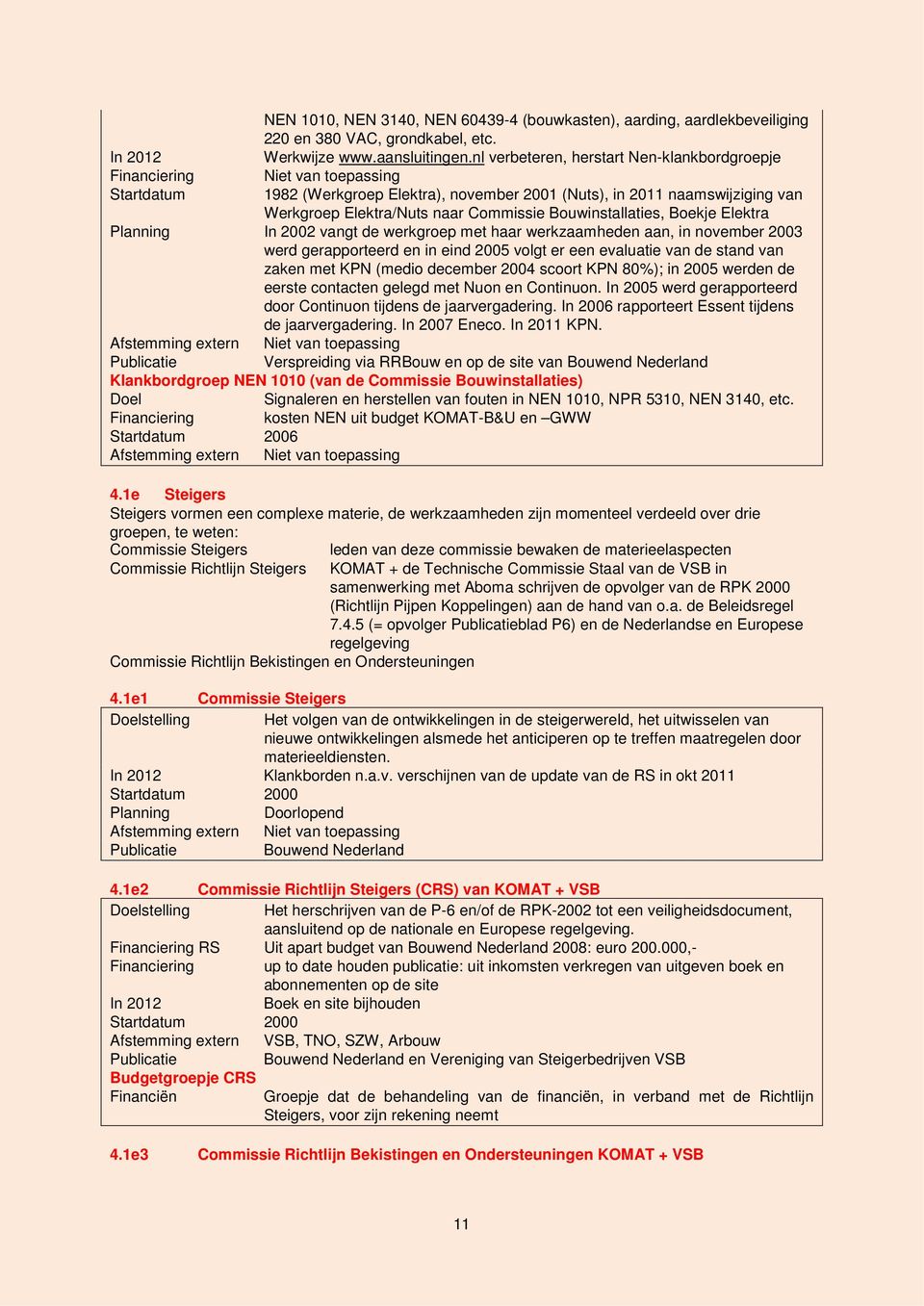 Boekje Elektra Planning In 2002 vangt de werkgroep met haar werkzaamheden aan, in november 2003 werd gerapporteerd en in eind 2005 volgt er een evaluatie van de stand van zaken met KPN (medio