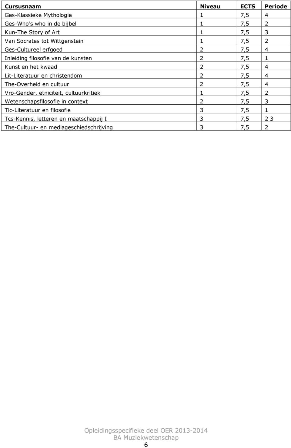 Lit-Literatuur en christendom 2 7,5 4 The-Overheid en cultuur 2 7,5 4 Vro-Gender, etniciteit, cultuurkritiek 1 7,5 2 Wetenschapsfilosofie