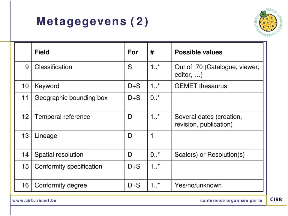 .* GEMET thesaurus 11 Geographic bounding box D+S 0..* 12 Temporal reference D 1.