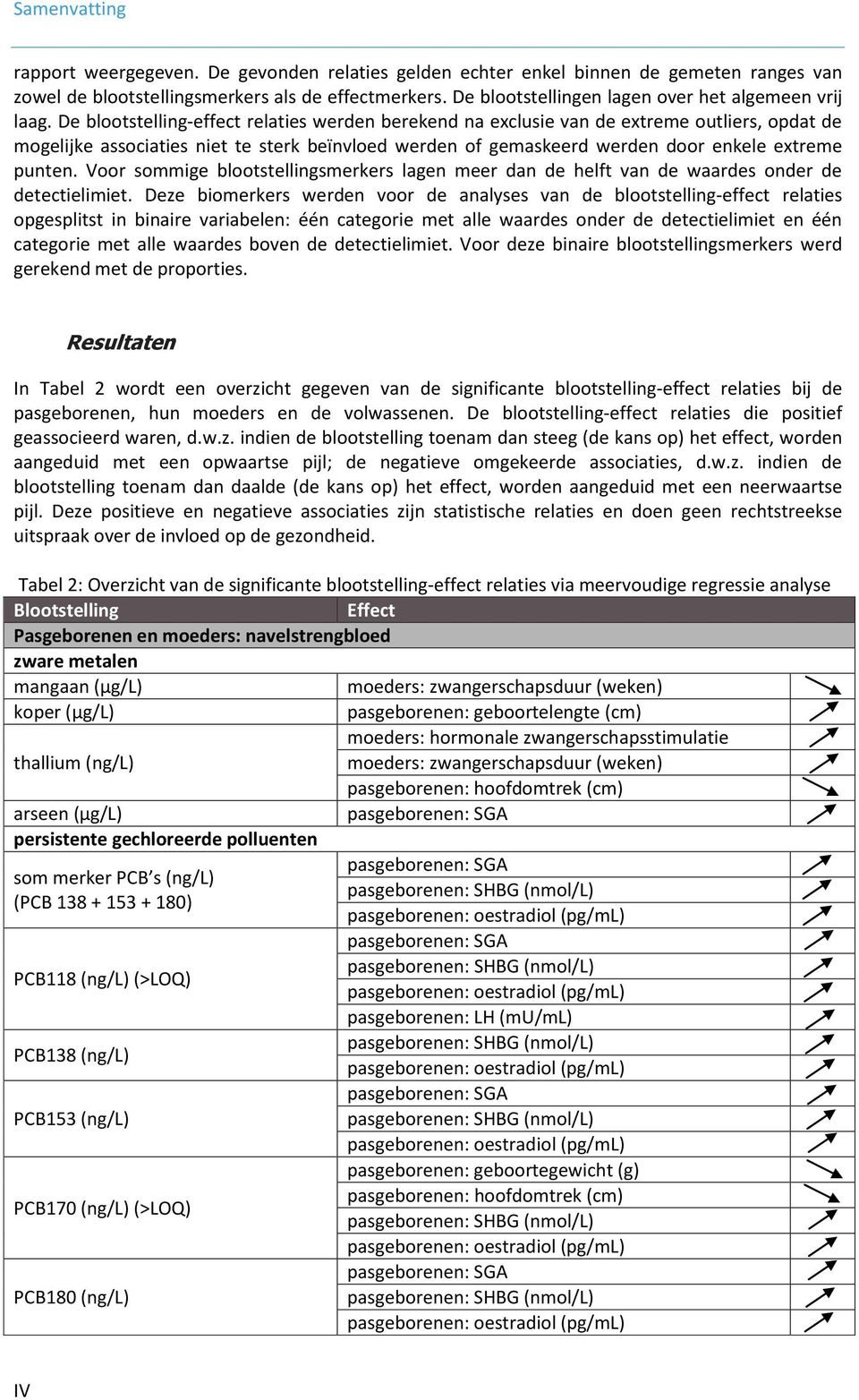 De blootstelling-effect relaties werden berekend na exclusie van de extreme outliers, opdat de mogelijke associaties niet te sterk beïnvloed werden of gemaskeerd werden door enkele extreme punten.