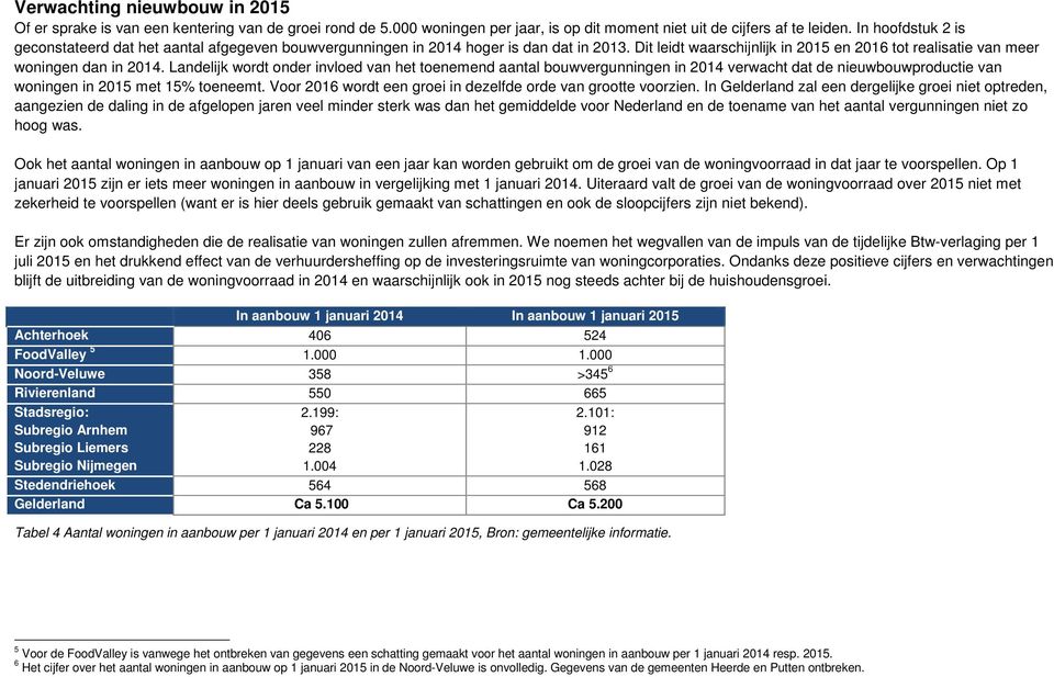 Landelijk wordt onder invloed van het toenemend aantal bouwvergunningen in 2014 verwacht dat de nieuwbouwproductie van woningen in 2015 met 15% toeneemt.