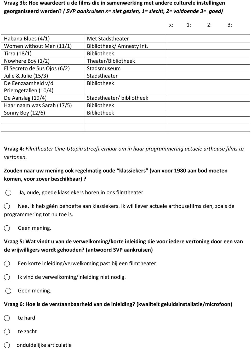 (15/3) De Eenzaamheid v/d Priemgetallen (10/4) De Aanslag (19/4) Haar naam was Sarah (17/5) Sonny Boy (12/6) Met Stadstheater Bibliotheek/ Amnesty Int.