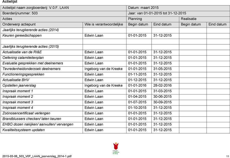 arlijks terugkerende acties (2014) Keuren gereedschappen Edwin Laan 01-01-2015 31-12-2015 arlijks terugkerende acties (2015) Actualisatie van de RI&E Edwin Laan 01-01-2015 31-12-2015 Oefening