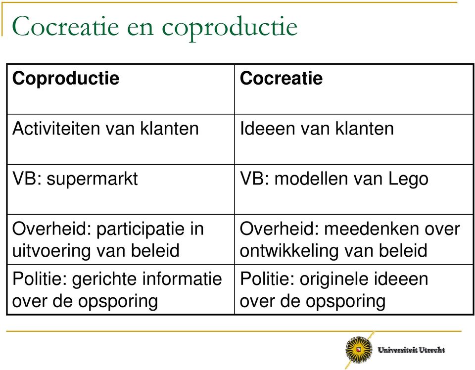 over de opsporing Cocreatie Ideeen van klanten VB: modellen van Lego Overheid: