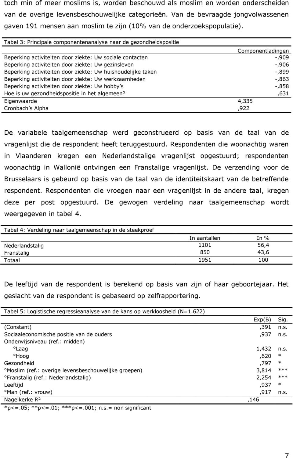 Tabel 3: Principale componentenanalyse naar de gezondheidspositie Componentladingen Beperking activiteiten door ziekte: Uw sociale contacten -,909 Beperking activiteiten door ziekte: Uw gezinsleven