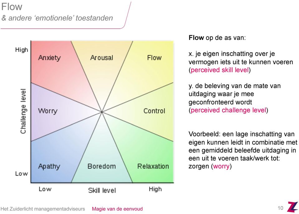 de beleving van de mate van uitdaging waar je mee geconfronteerd wordt (perceived challenge level)