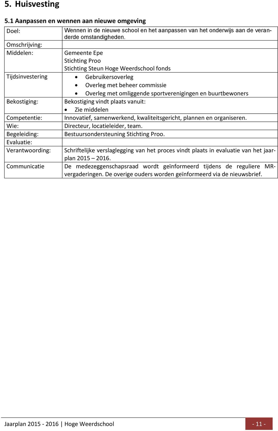 Bekostiging: Bekostiging vindt plaats vanuit: Zie middelen Competentie: Innovatief, samenwerkend, kwaliteitsgericht, plannen en organiseren. Wie: Directeur, locatieleider, team.