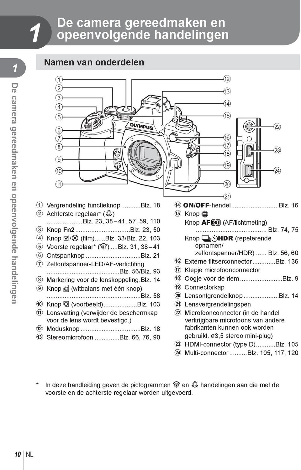 ..Blz. 56/Blz. 93 8 Markering voor de lenskoppeling.blz. 14 9 Knop Y (witbalans met één knop)...blz. 58 0 Knop Z (voorbeeld)...blz. 103 a Lensvatting (verwijder de beschermkap voor de lens wordt bevestigd.