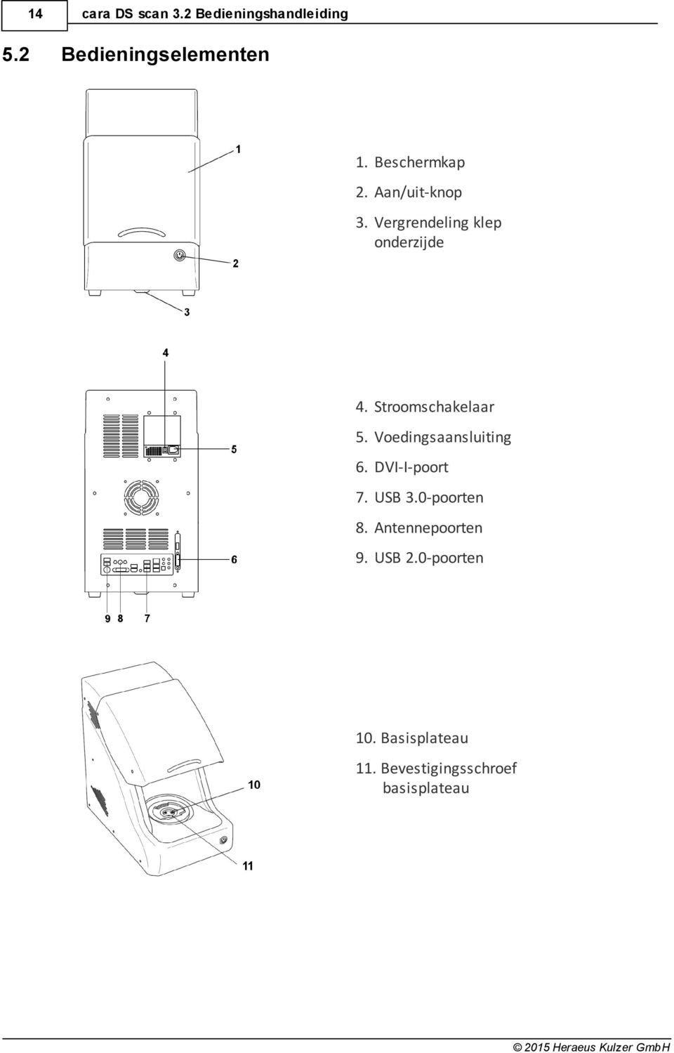 Stroomschakelaar 5. Voedingsaansluiting 6. DVI-I-poort 7. USB 3.