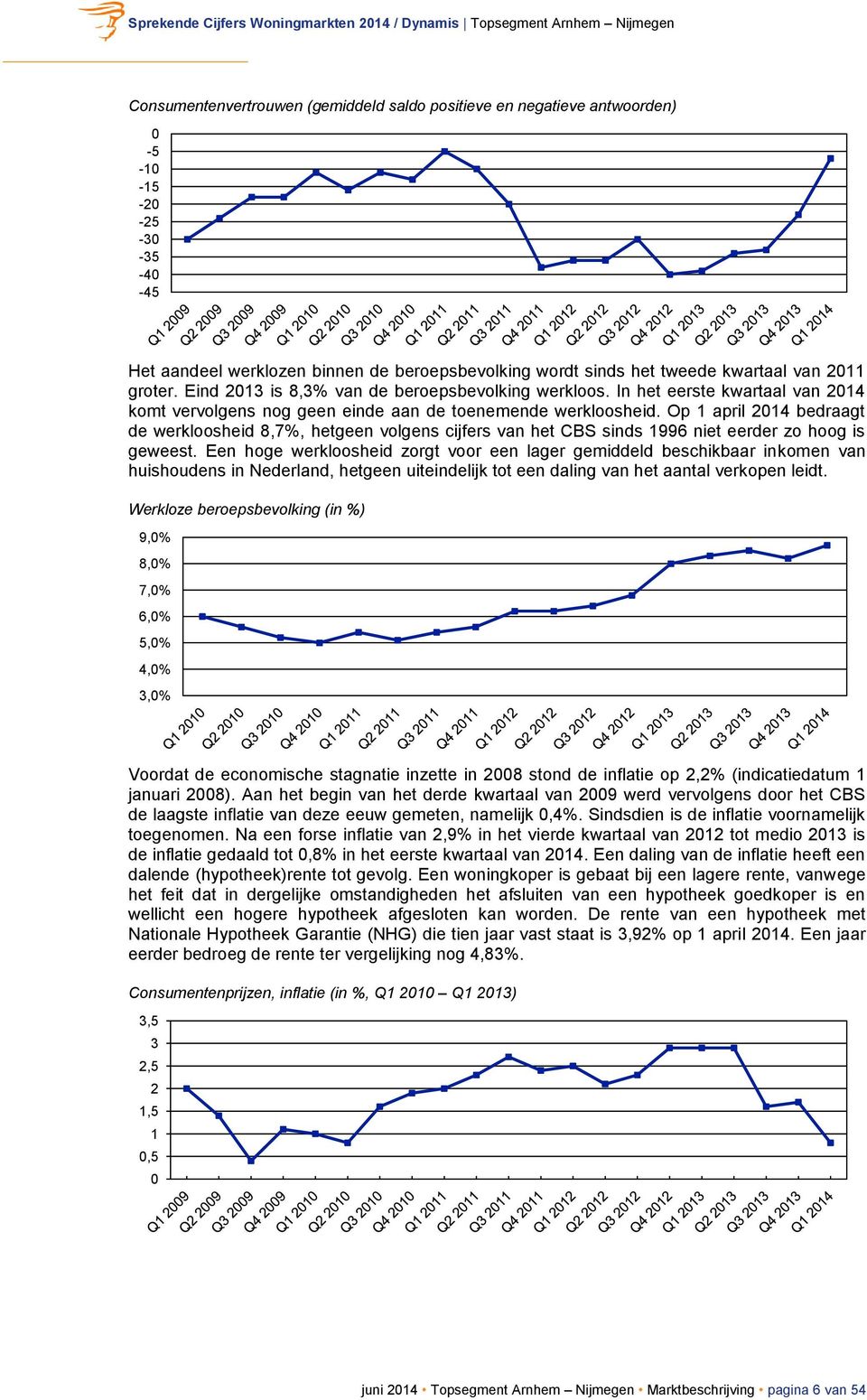 Op 1 april 2014 bedraagt de werkloosheid 8,7%, hetgeen volgens cijfers van het CBS sinds 1996 niet eerder zo hoog is geweest.