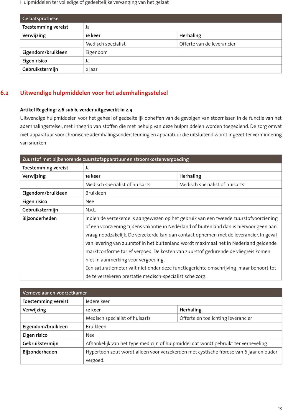 9 Uitwendige hulpmiddelen voor het geheel of gedeeltelijk opheffen van de gevolgen van stoornissen in de functie van het ademhalingsstelsel, met inbegrip van stoffen die met behulp van deze