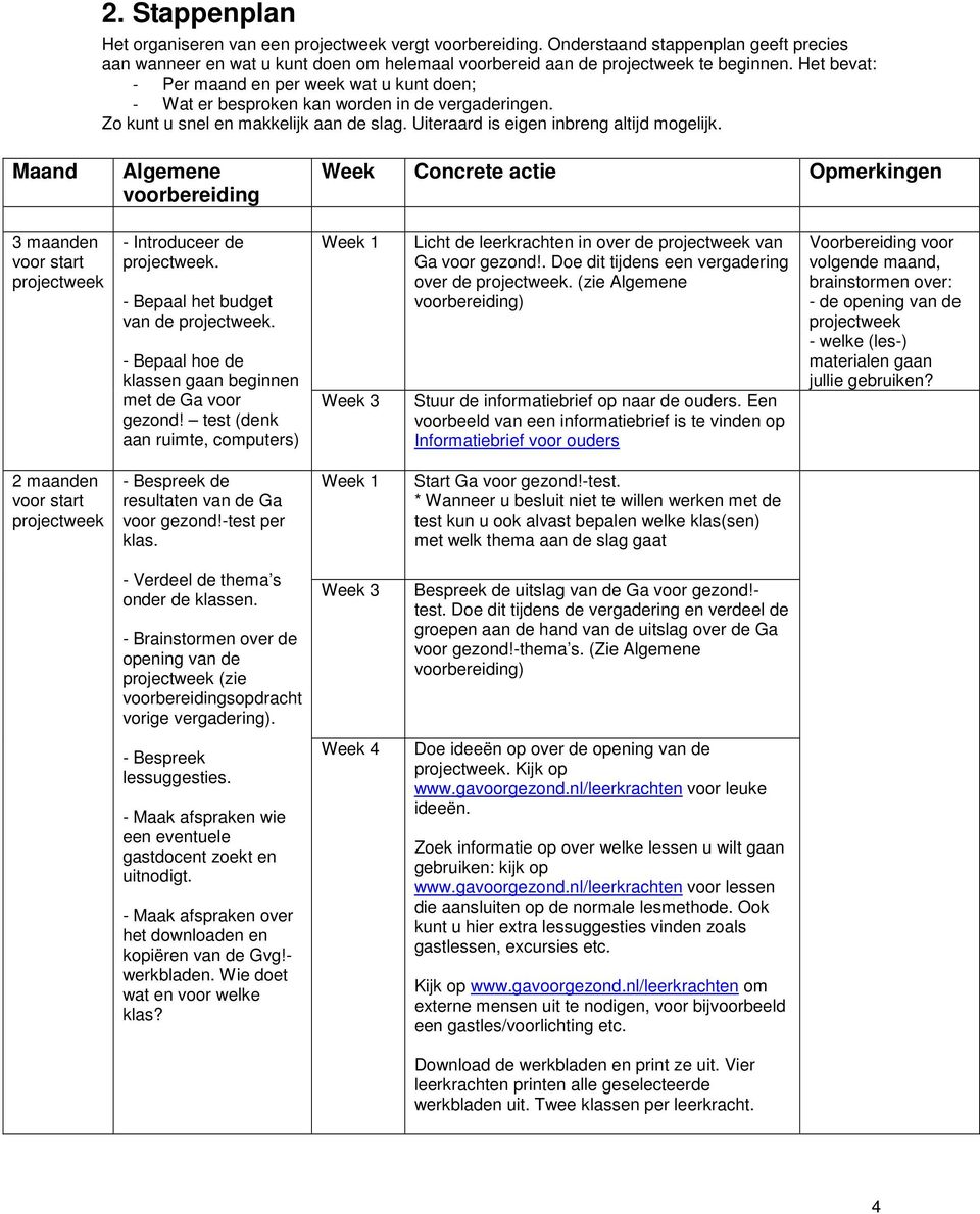 Maand Algemene voorbereiding Week Concrete actie Opmerkingen 3 maanden voor start projectweek - Introduceer de projectweek. - Bepaal het budget van de projectweek.