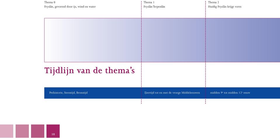 van de thema s Prehistorie, Steentijd, Bronstijd IJzertijd