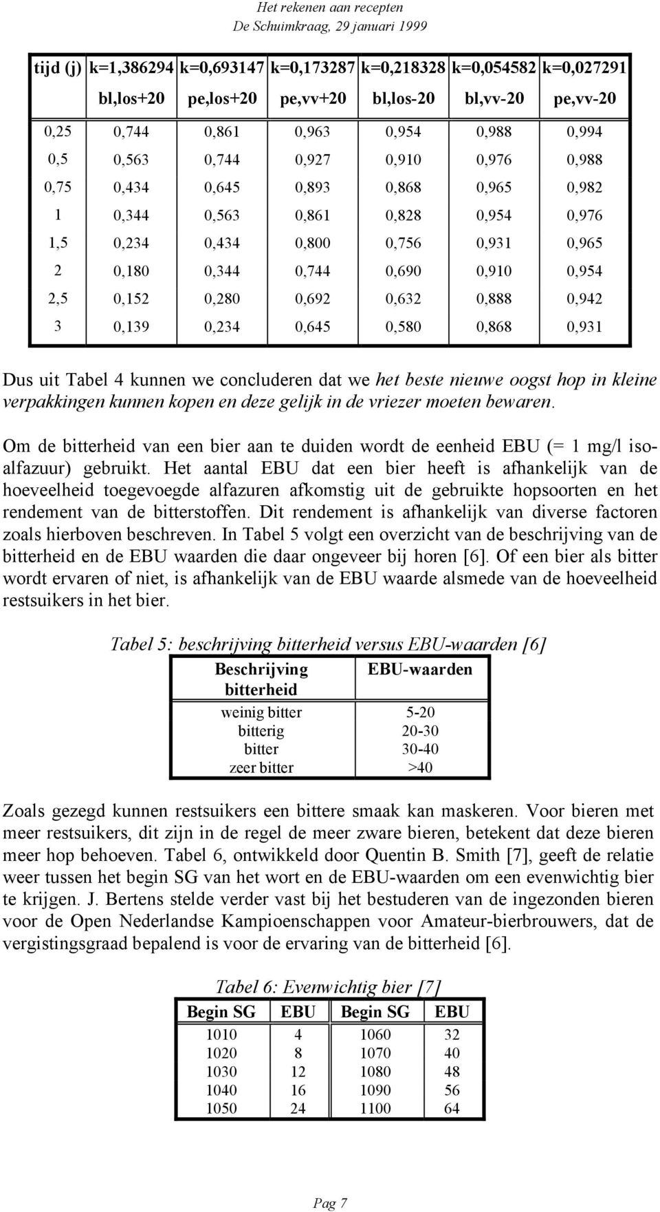 0,632 0,888 0,942 3 0,139 0,234 0,645 0,580 0,868 0,931 Dus uit Tabel 4 kunnen we concluderen dat we het beste nieuwe oogst hop in kleine verpakkingen kunnen kopen en deze gelijk in de vriezer moeten