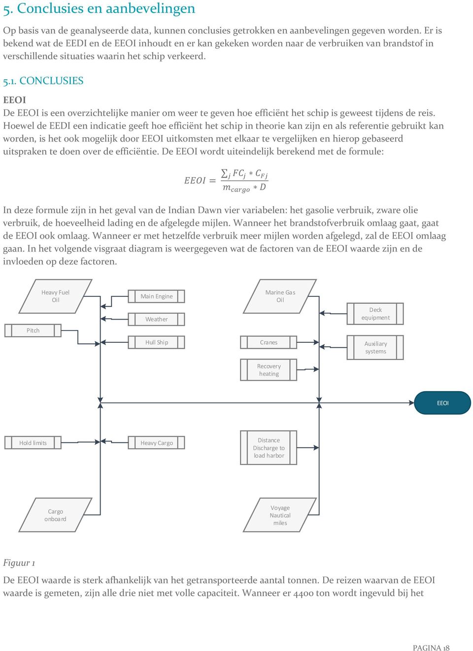 CONCLUSIES EEOI De EEOI is een overzichtelijke manier om weer te geven hoe efficiënt het schip is geweest tijdens de reis.