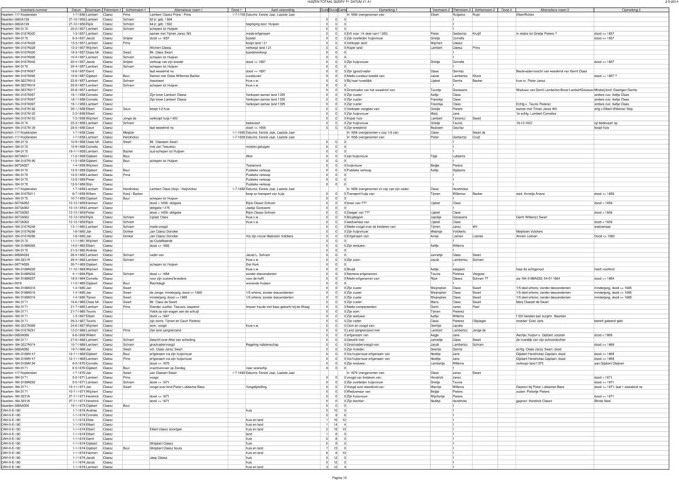 Huijsen 0 0 0 1 Haarlem-184-3170 20-2-1657 Lambert Claesz Schram schepen tot Huijsen 0 0 0 1 Haarlem-184-3187A020 1-3-1657 Lambert Claesz samen met Tijmen Jansz Wit mede-erfgenaam 0 0 0 Erft voor 1/4