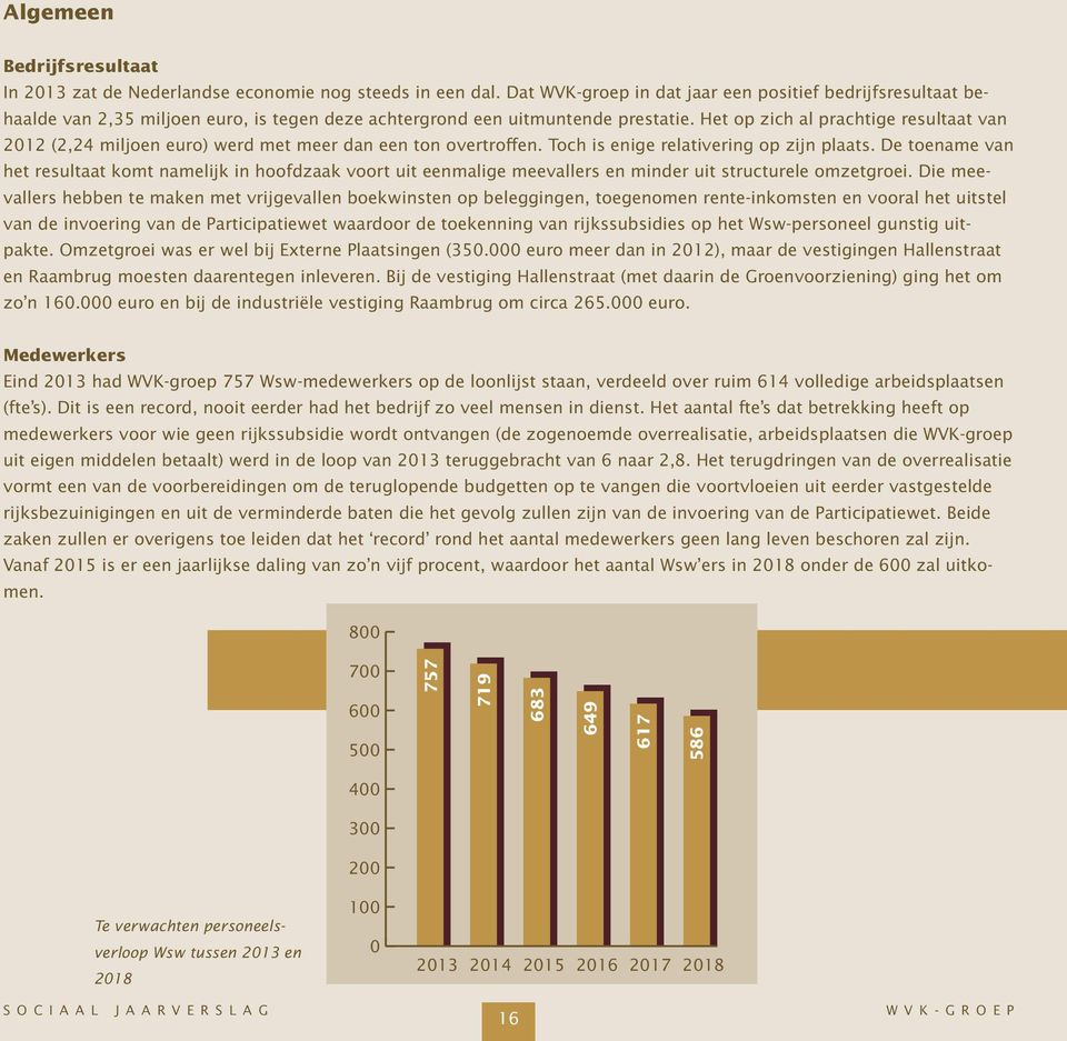 Het op zich al prachtige resultaat van 2012 (2,24 miljoen euro) werd met meer dan een ton overtroffen. Toch is enige relativering op zijn plaats.