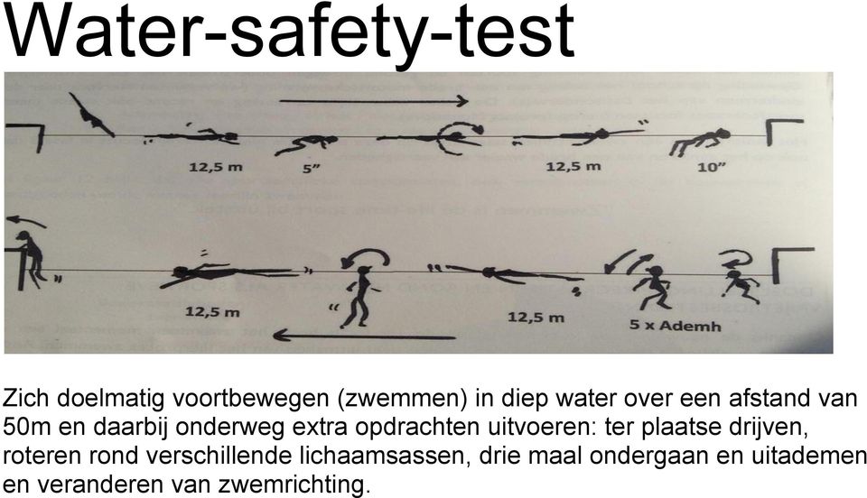 uitvoeren: ter plaatse drijven, roteren rond verschillende