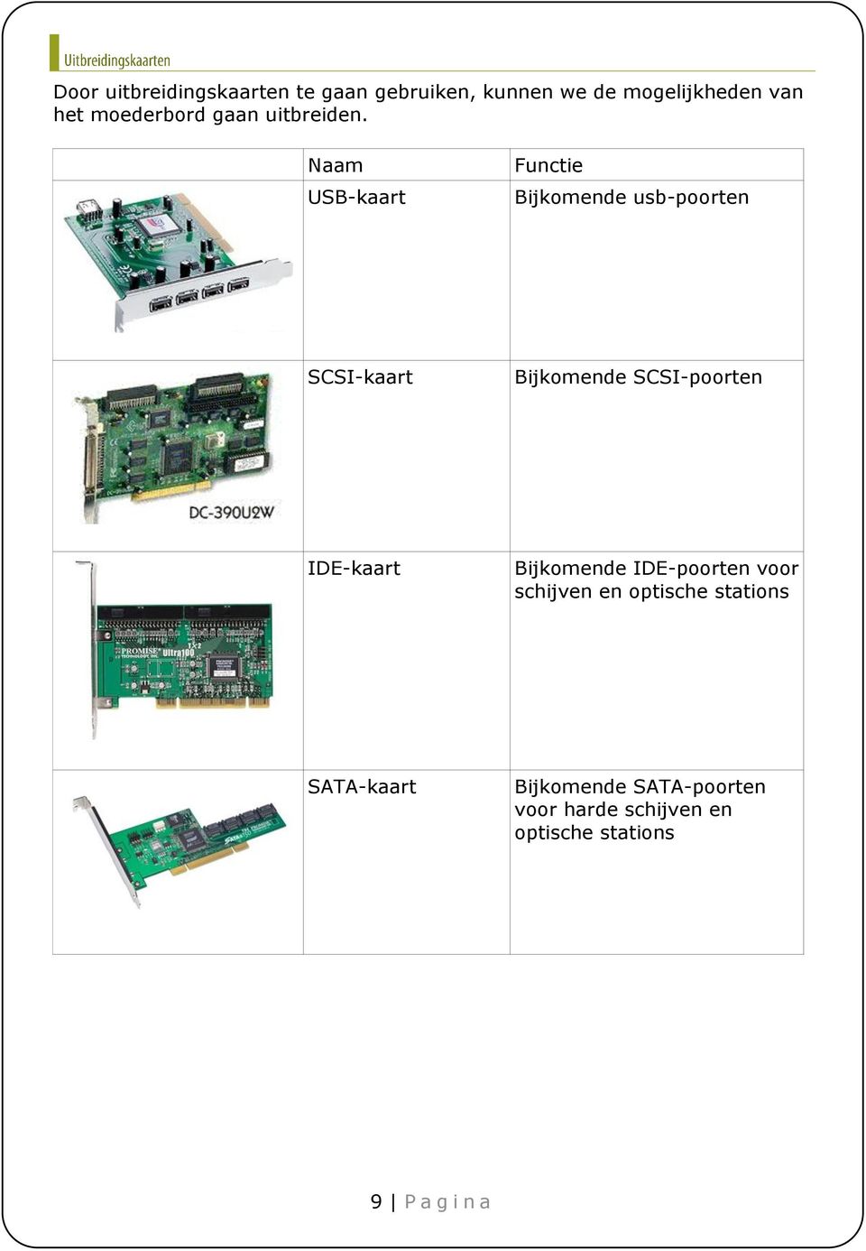 Naam USB-kaart Functie Bijkomende usb-poorten SCSI-kaart Bijkomende SCSI-poorten