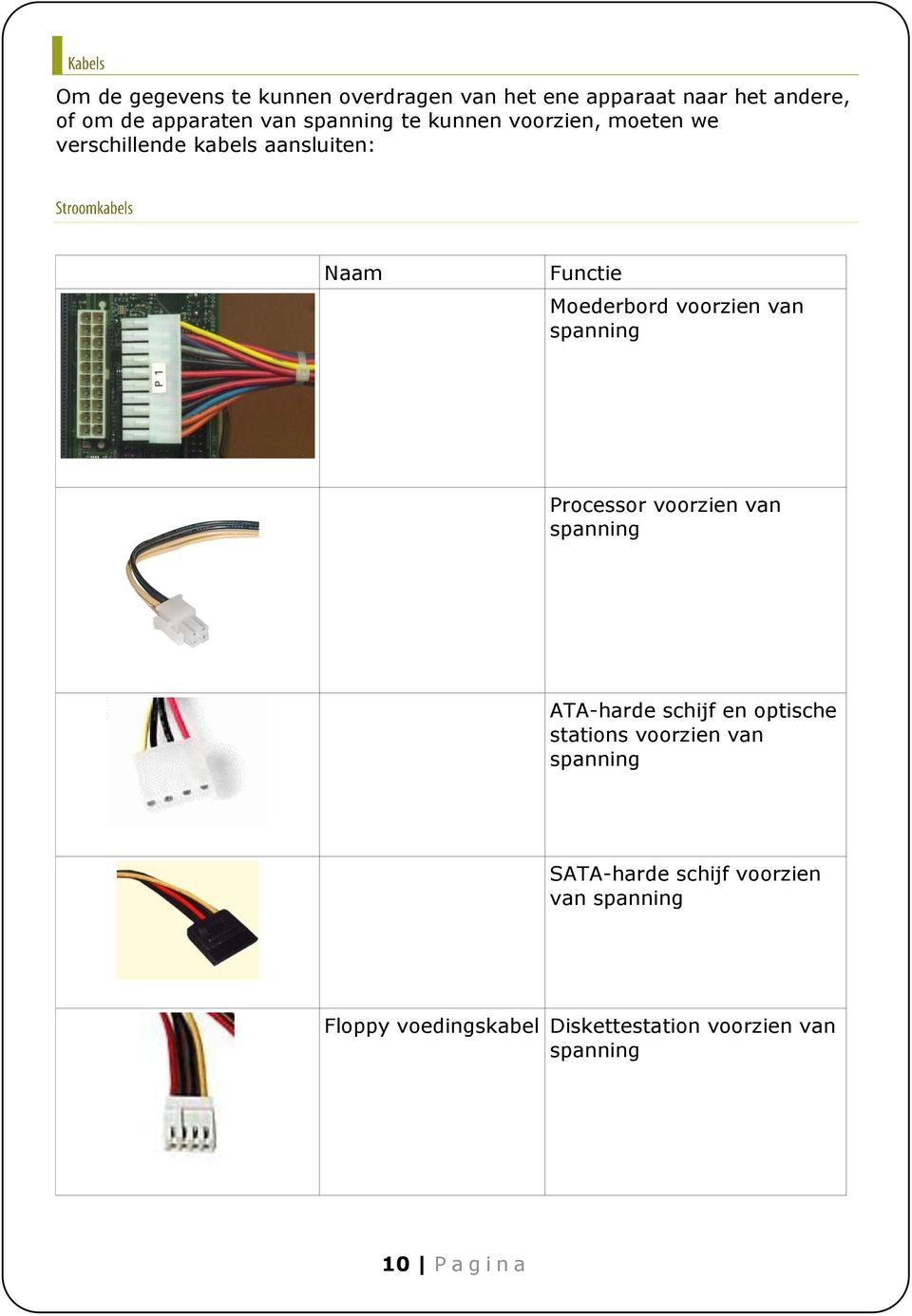 van spanning Processor voorzien van spanning ATA-harde schijf en optische stations voorzien van spanning