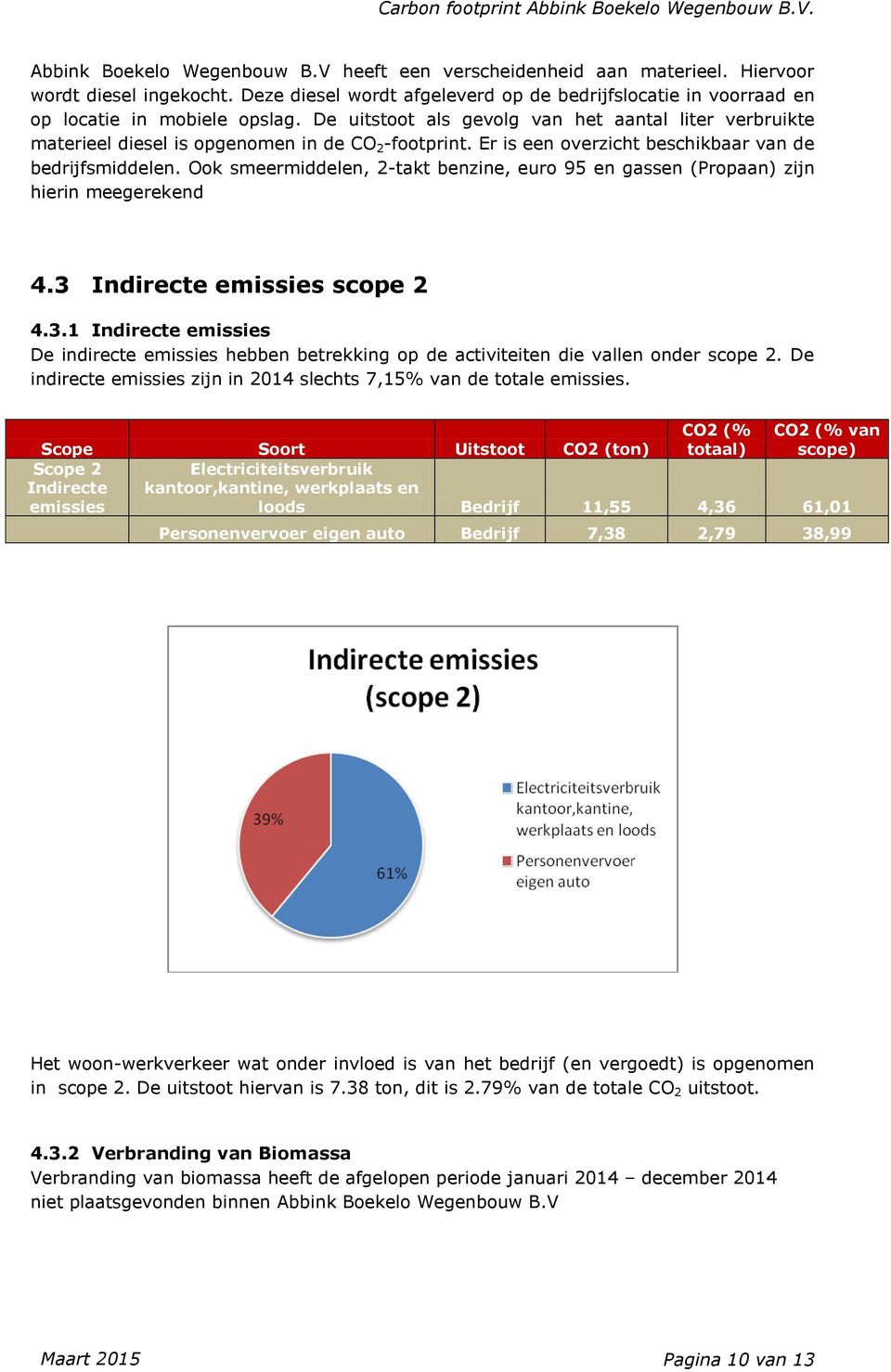 Ook smeermiddelen, 2-takt benzine, euro 95 en gassen (Propaan) zijn hierin meegerekend 4.3 Indirecte emissies scope 2 4.3.1 Indirecte emissies De indirecte emissies hebben betrekking op de activiteiten die vallen onder scope 2.