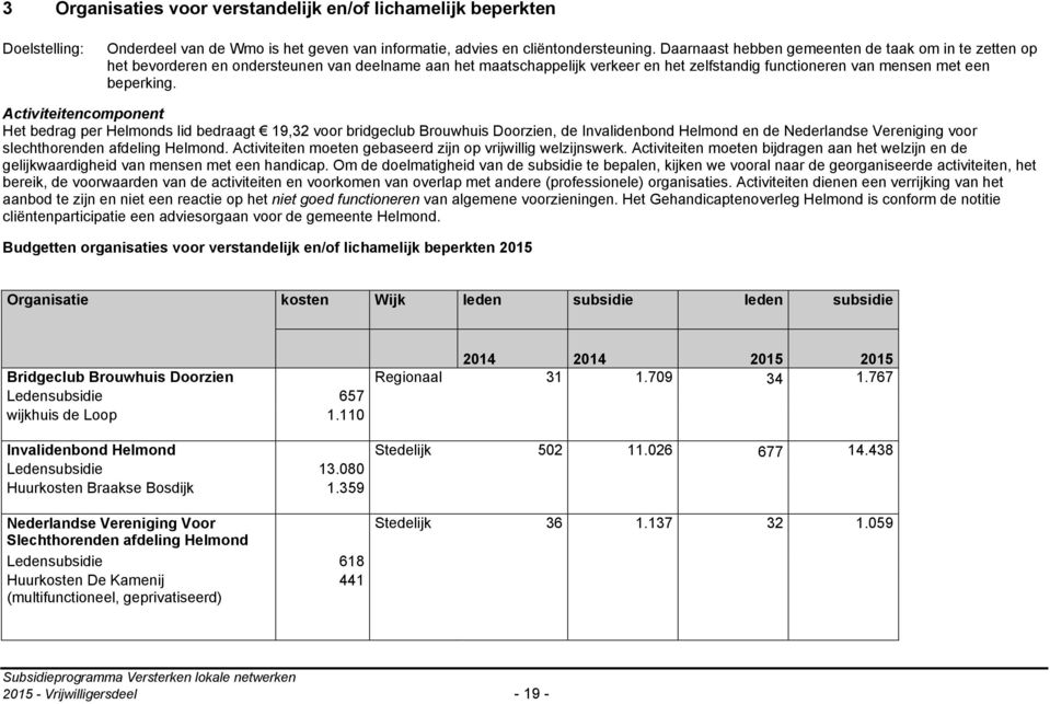 Activiteitencomponent Het bedrag per Helmonds lid bedraagt 19,32 voor bridgeclub Brouwhuis Doorzien, de Invalidenbond Helmond en de Nederlandse Vereniging voor slechthorenden afdeling Helmond.
