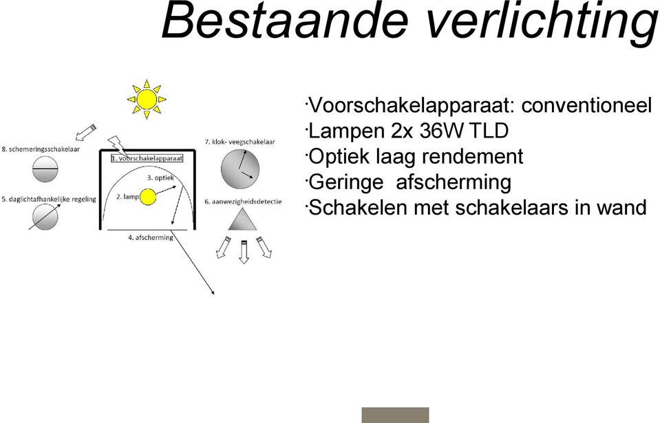 Lampen 2x 36W TLD Optiek laag