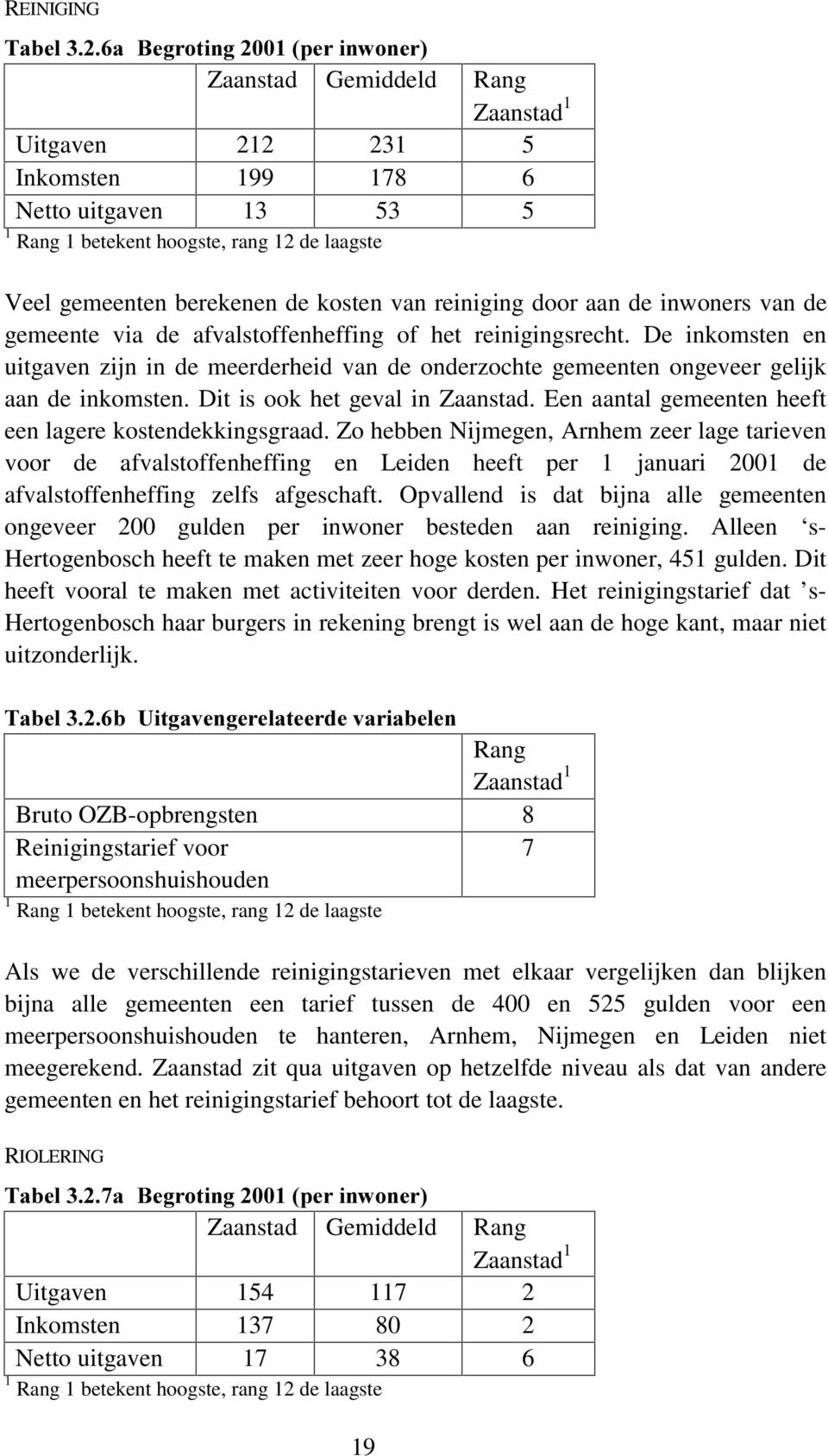 Dit is ook het geval in Zaanstad. Een aantal gemeenten heeft een lagere kostendekkingsgraad.