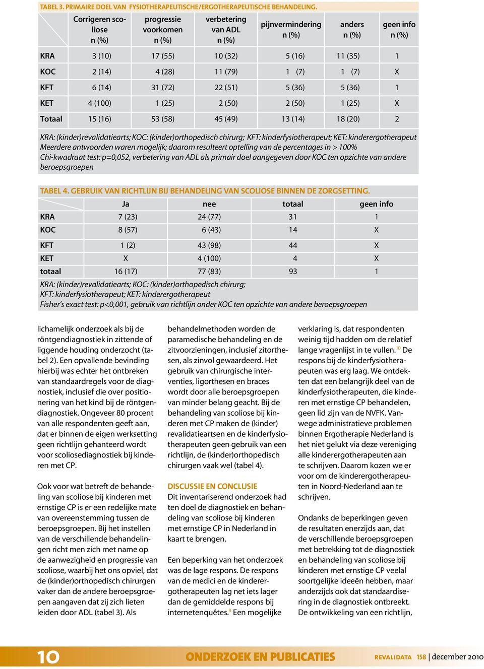 (36) 5 (36) 1 KET 4 (100) 1 (25) 2 (50) 2 (50) 1 (25) X Totaal 15 (16) 53 (58) 45 (49) 13 (14) 18 (20) 2 geen info KRA: (kinder)revalidatiearts; KOC: (kinder)orthopedisch chirurg; KFT: