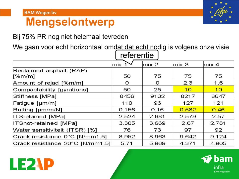 voor echt horizontaal omdat dat