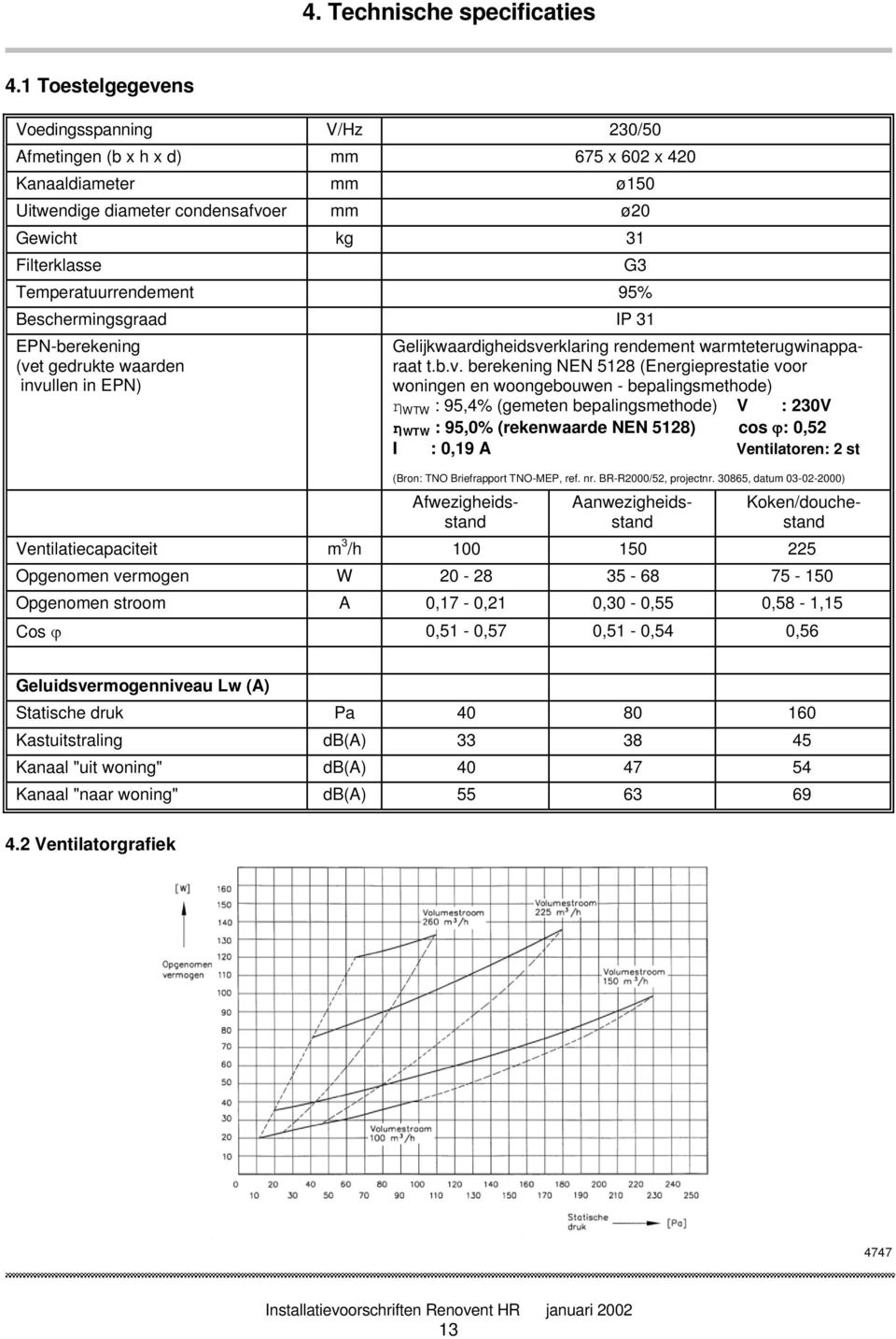 Temperatuurrendement 95% Beschermingsgraad IP 31 EPN-berekening (ve